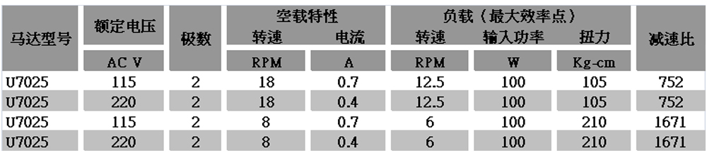 減速電機(jī)選型