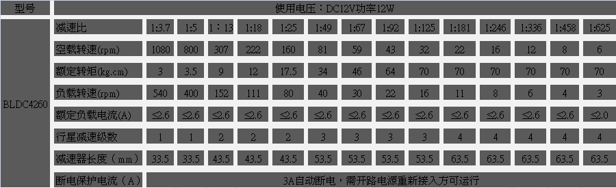 永磁直流減速電機參數(shù)
