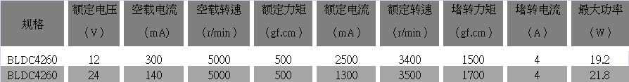 直流無刷減速機(jī)參數(shù)