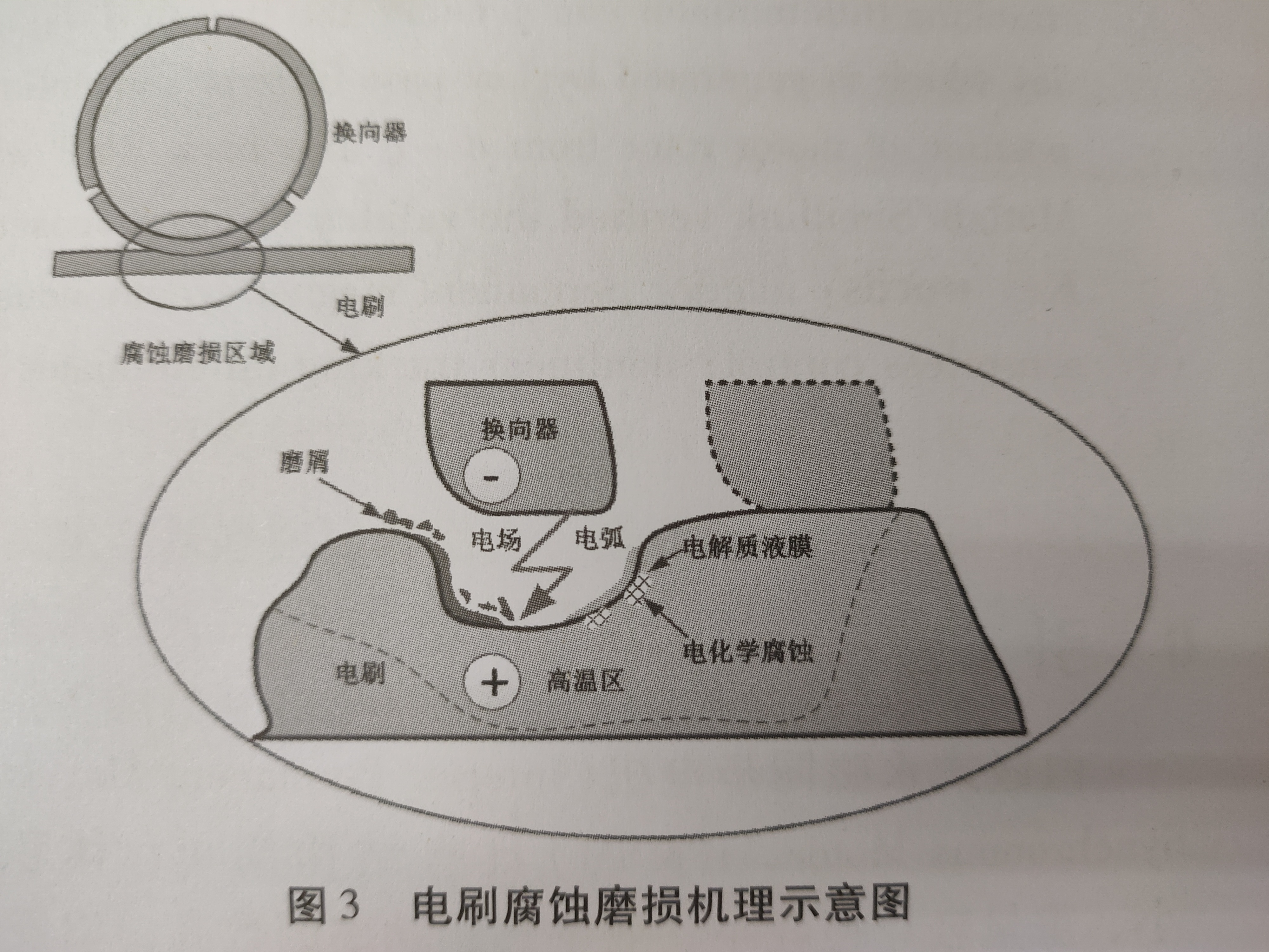 直流電機(jī)碳刷的壽命