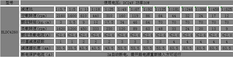 24V直流減速電機參數(shù)